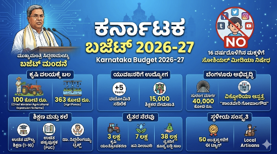 📢ರಾಜ್ಯ ಬಜೆಟ್ ನಲ್ಲಿ ಯಾರಿಗೆಲ್ಲ ಉಪಯೋಗ ಯಾರಿಗೆ ನಷ್ಟ?💼💸 - ShareChat