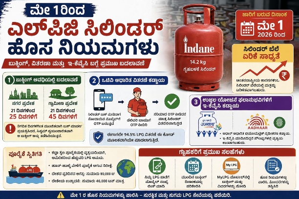 LPG Cylinder eKYC: LPG ಸಿಲಿಂಡರ್‌ʼಗಳಿಗೆ eKYC ದೃಢೀಕರಣಕ್ಕೆ ಯಾವುದೇ ಗಡುವು ಇಲ್ಲ: ಹರ್ದೀಪ್ ಸಿಂಗ್ ಪುರಿ - ShareChat