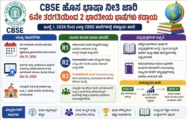 cbse exams - ShareChat